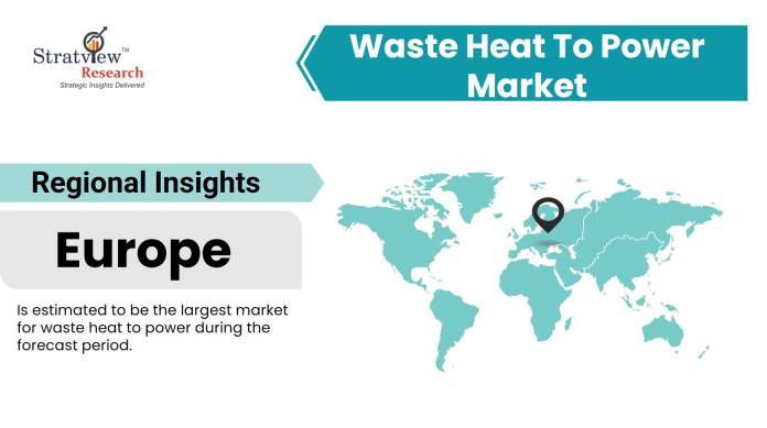 Waste-Heat-to-Power-Market-Regional-Analysis